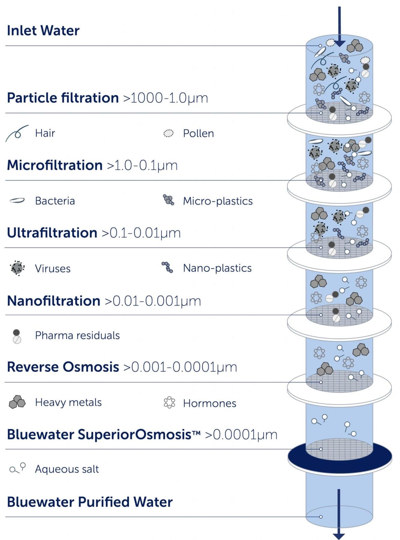 SuperiorOsmosis™